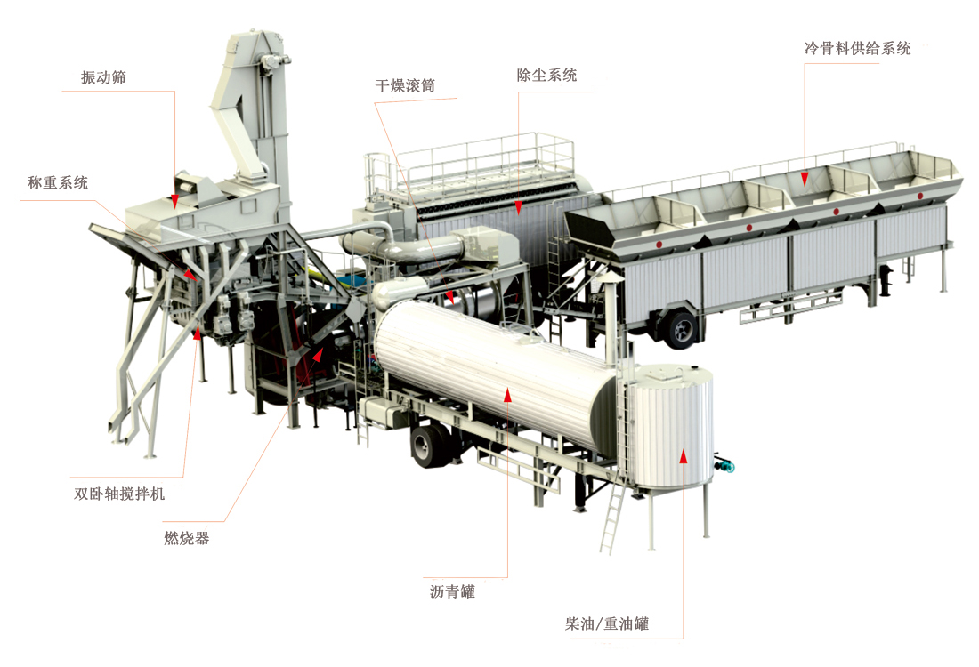 移動(dòng)間歇式瀝青攪拌站.jpg